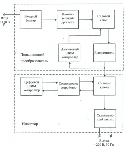 Рис.1. Структураная схема преобразователя ЕХ150-110/220С-02