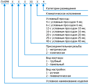 Классификация пневмоклапанов